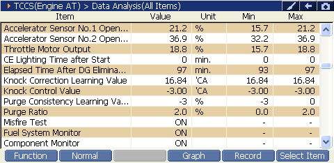 2000 RPM preview